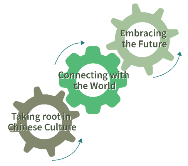 Overarching direction of values education