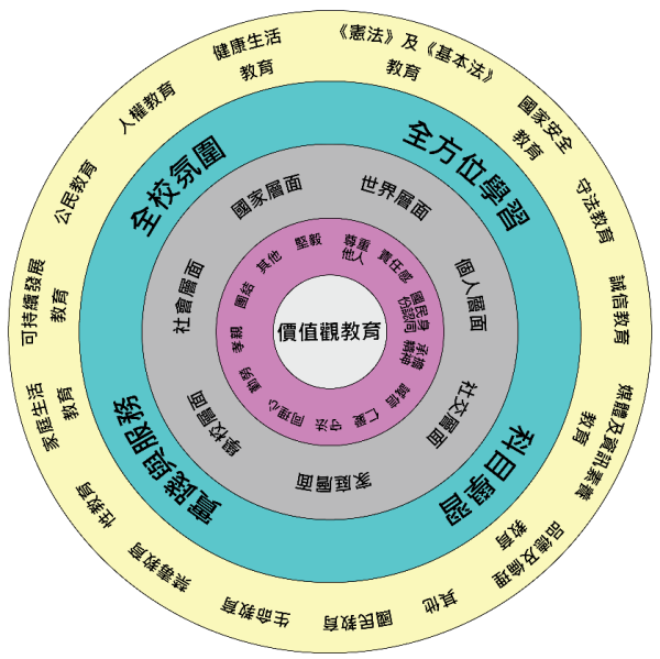 推動策略