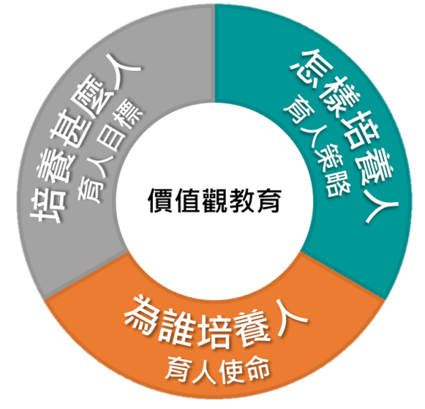 Values Education Curriculum Framework (2026)