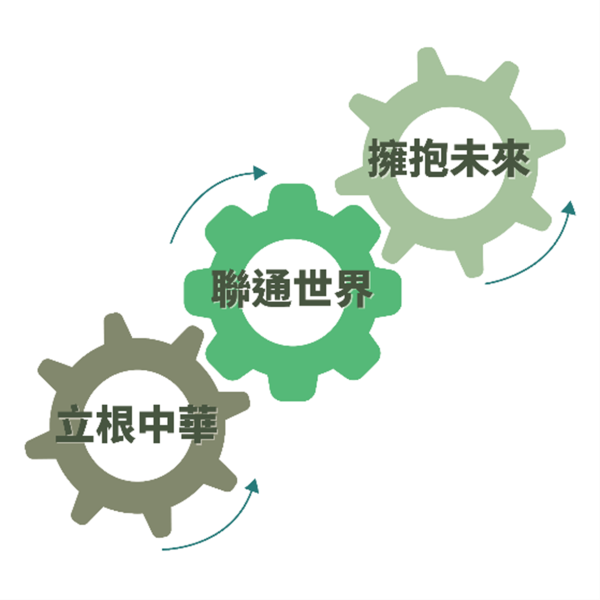 《价值观教育课程架构》的总体方向