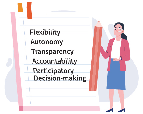 Flexibility Autonomy Transparency Accountability Participatory Decision-making