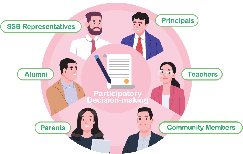 Governance framework of school-based management